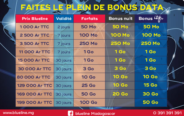 tarif prépayé